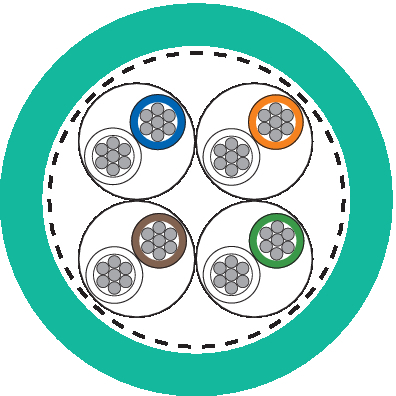 ETHERLINE CAT. 6A FL09YBC11Y 4X2X0,22SN