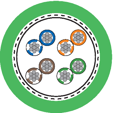 ETHERLINE CAT. 6A FL09YBC11Y 4X2X0,22SN